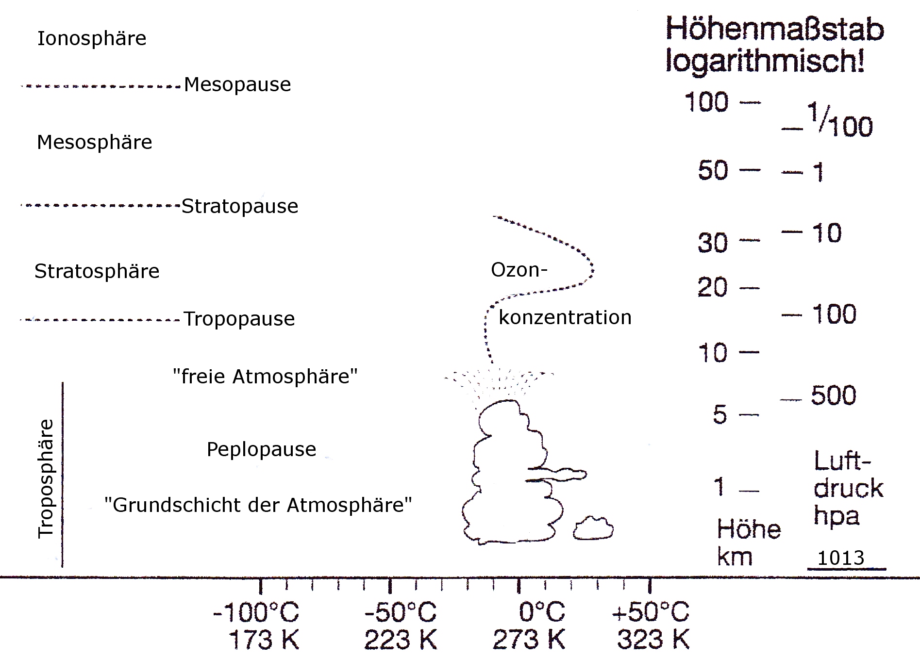 Atmosphaere