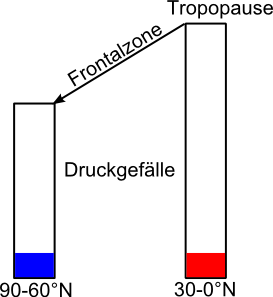 Luftmassen