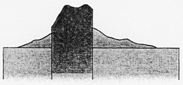Stosskuppe
