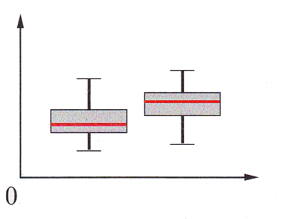 Boxplot