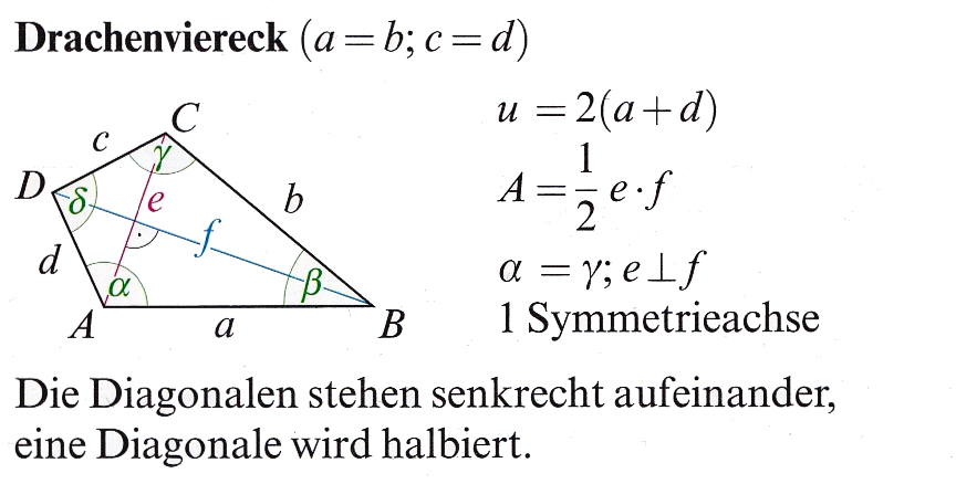 Drachenviereck
