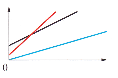 Liniendia