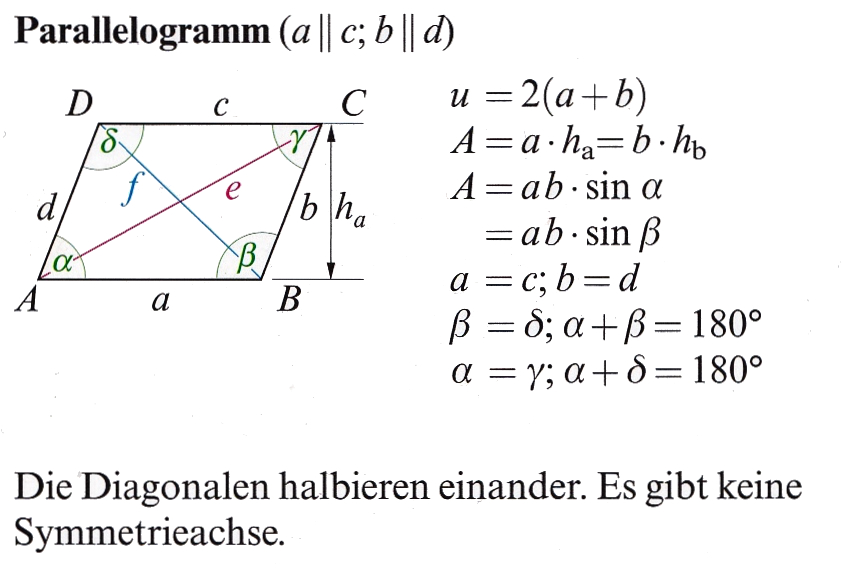 Parallelogramm