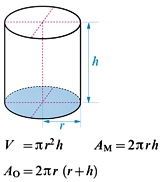 Zylinder