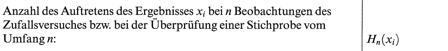 Abs Haufigkeit