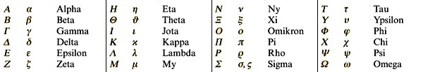Griech Alphabet