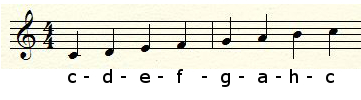 C-Dur Tonleiter