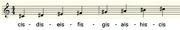 Kreuz Tonleiter