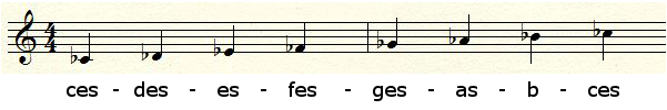 B Tonleiter