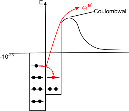 Beta minus
