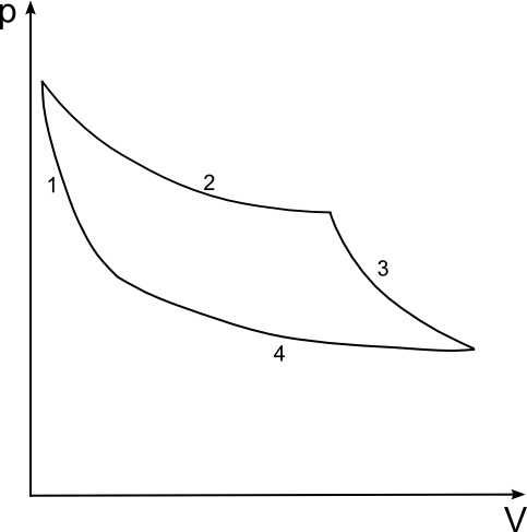 Carnot