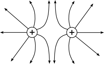 Feldlinien inhomo