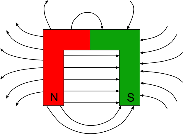 Hufeisenmagnet
