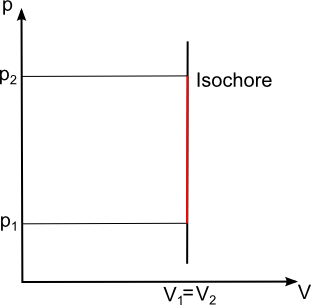 Isochore