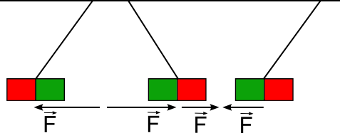 Magnete