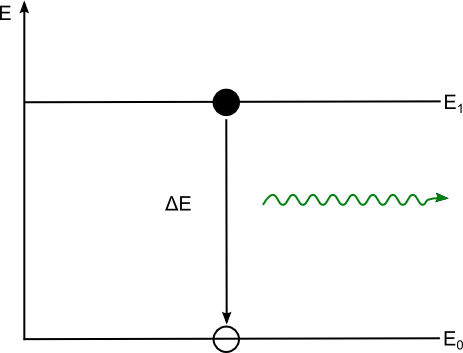 Spont emission
