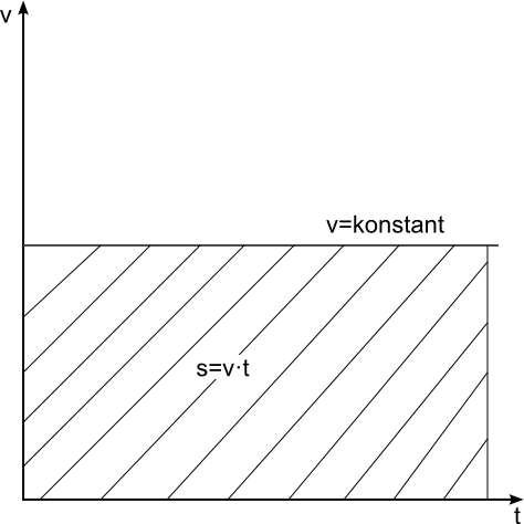 V t diagramm