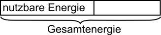 Wirkungsgrad